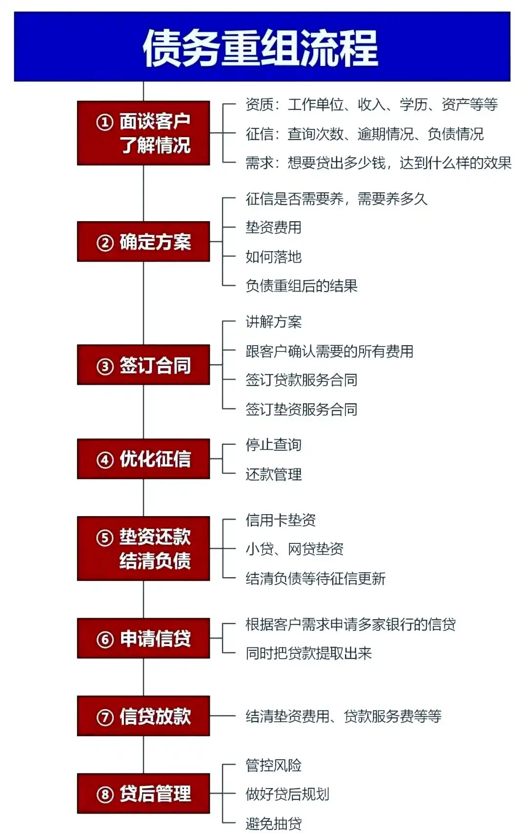 在大厂，中小企业也可以债务重组吗？